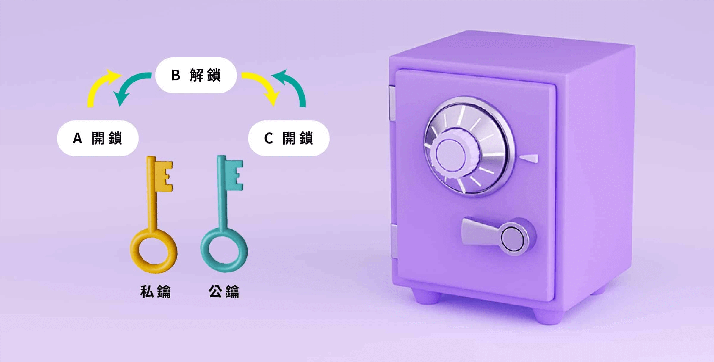 什么是加密货币钱包?