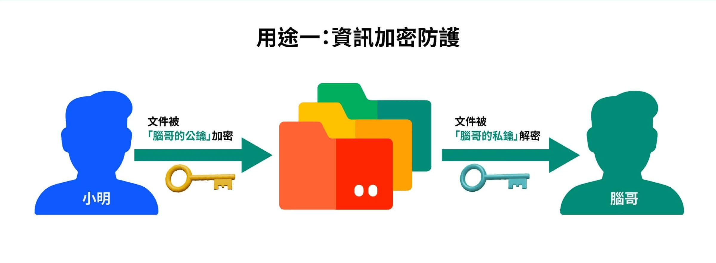 什么是加密货币钱包?