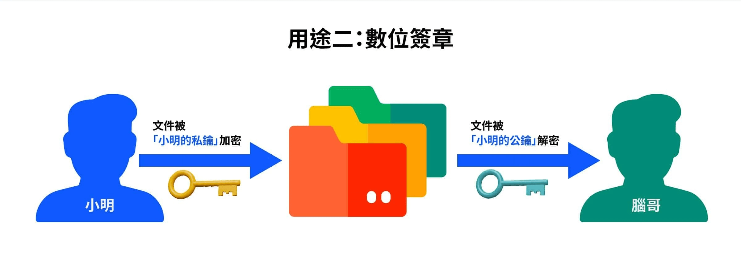 什么是加密货币钱包?