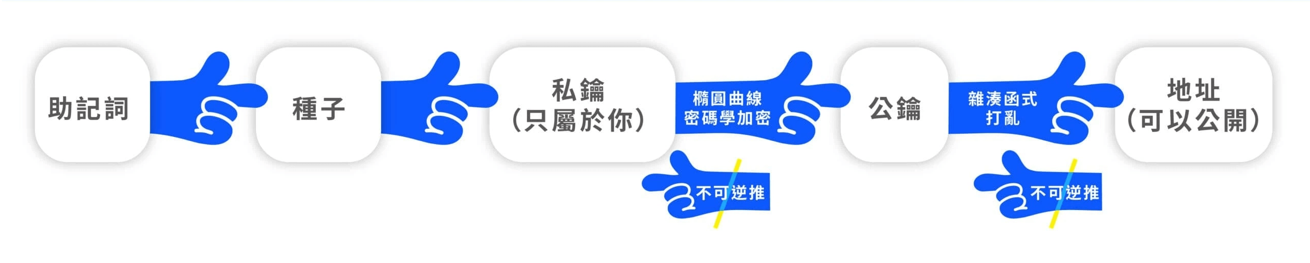 什么是加密货币钱包?