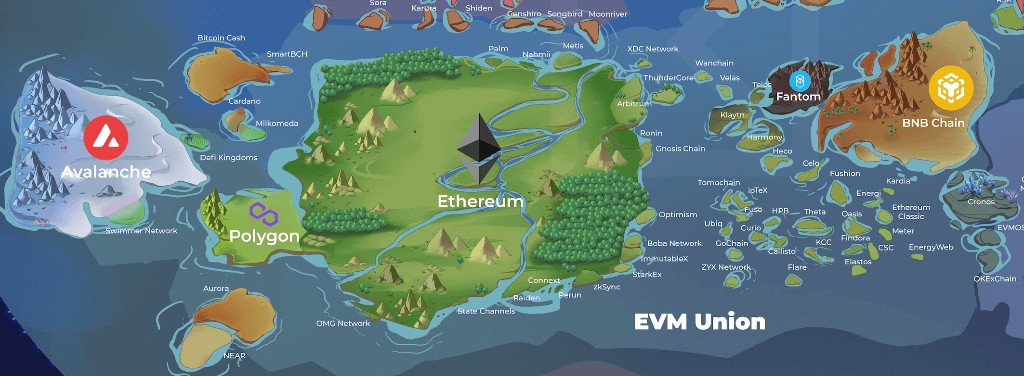 公链生态纵览:浅析现有公链市场格局