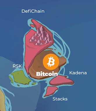 公链生态纵览:浅析现有公链市场格局