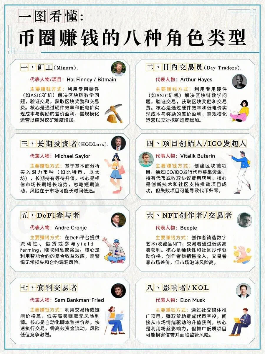 币圈赚钱的八种角色类型