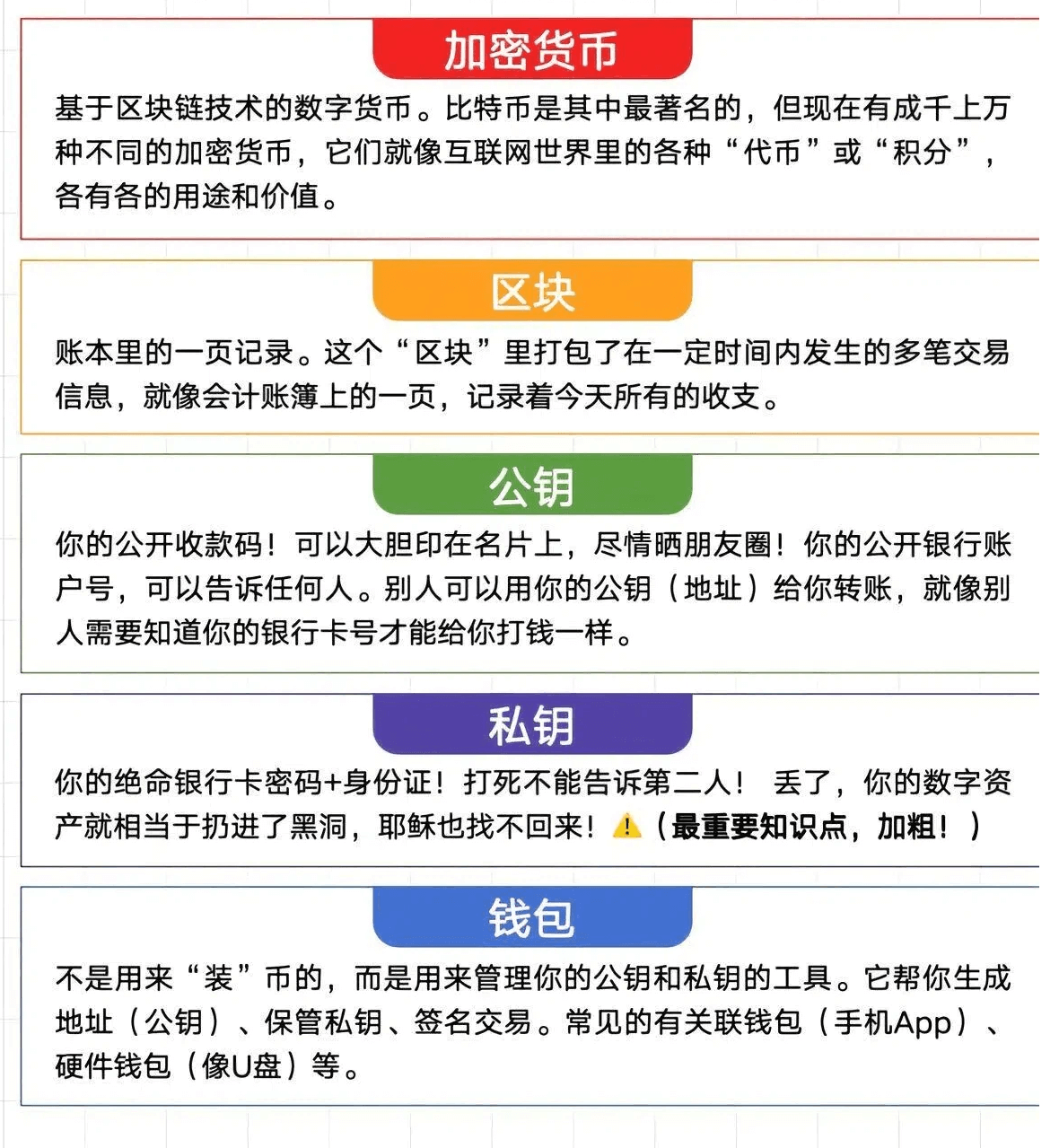 秒懂币圈黑话